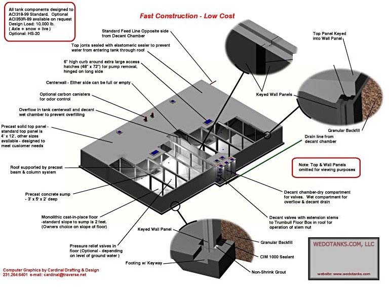 Concrete tank construction diagram with labeled components.