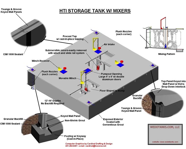 Diagram of HTI storage tank with mixers.