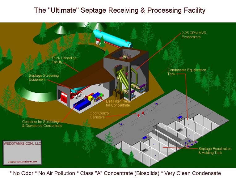 Septage processing facility diagram with labeled sections.