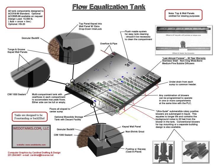 Flow Equalization Tank diagram with labeled components.
