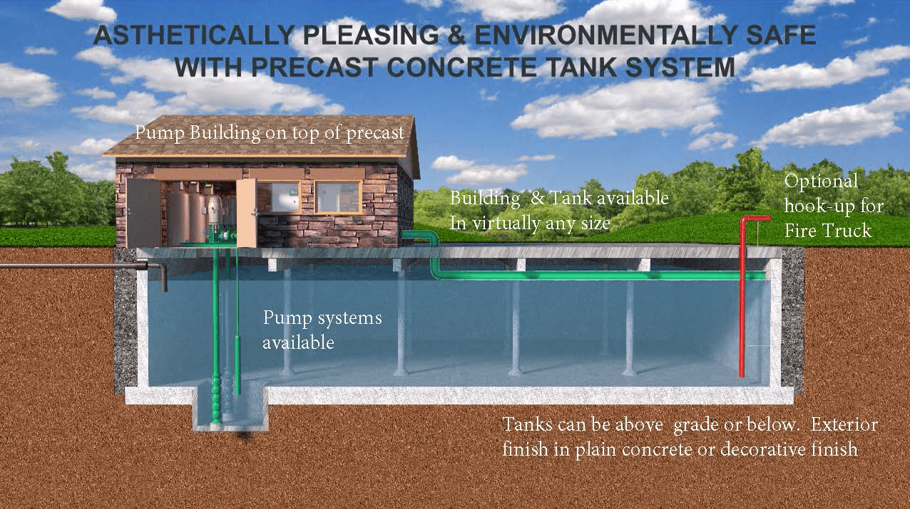 Precast concrete tank system with pump building.