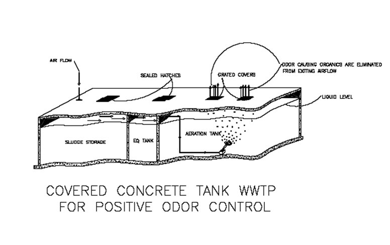 Flow Equalization Tanks Denton  Greeley Biological Nutrient Removal