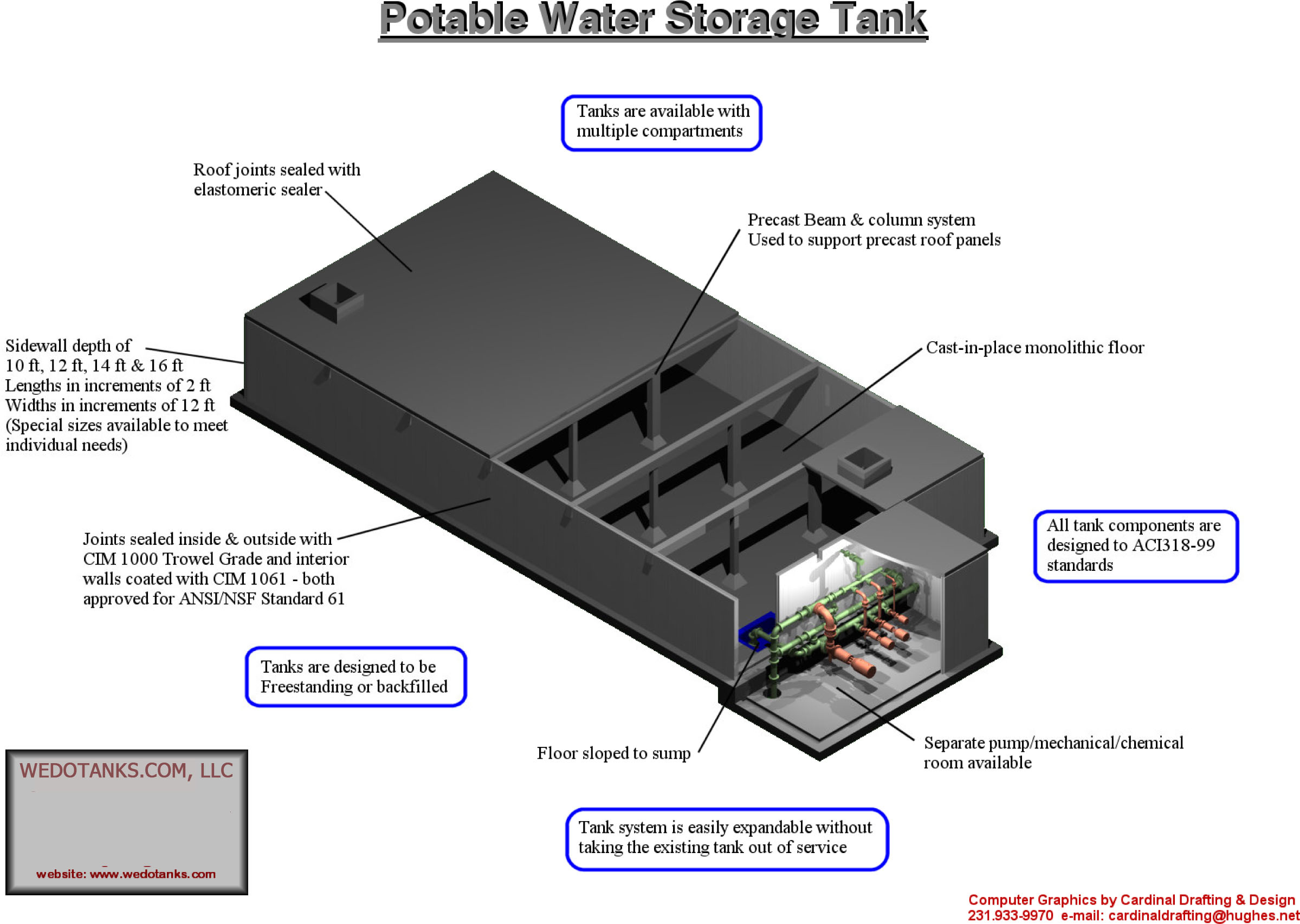 Potable water storage tank diagram with labels.