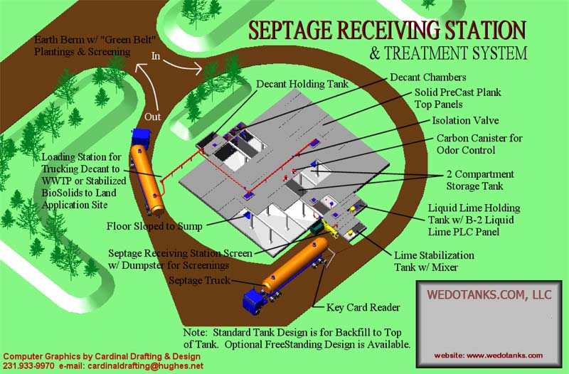 Diagram of septage receiving station system.
