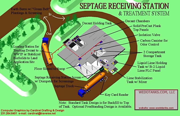 Diagram of septage receiving station layout.