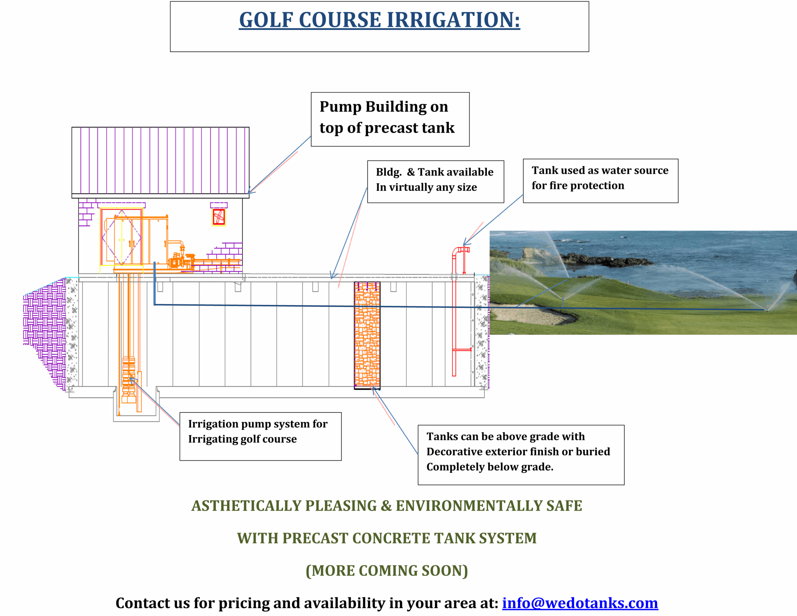 Golf course irrigation system diagram with labels.